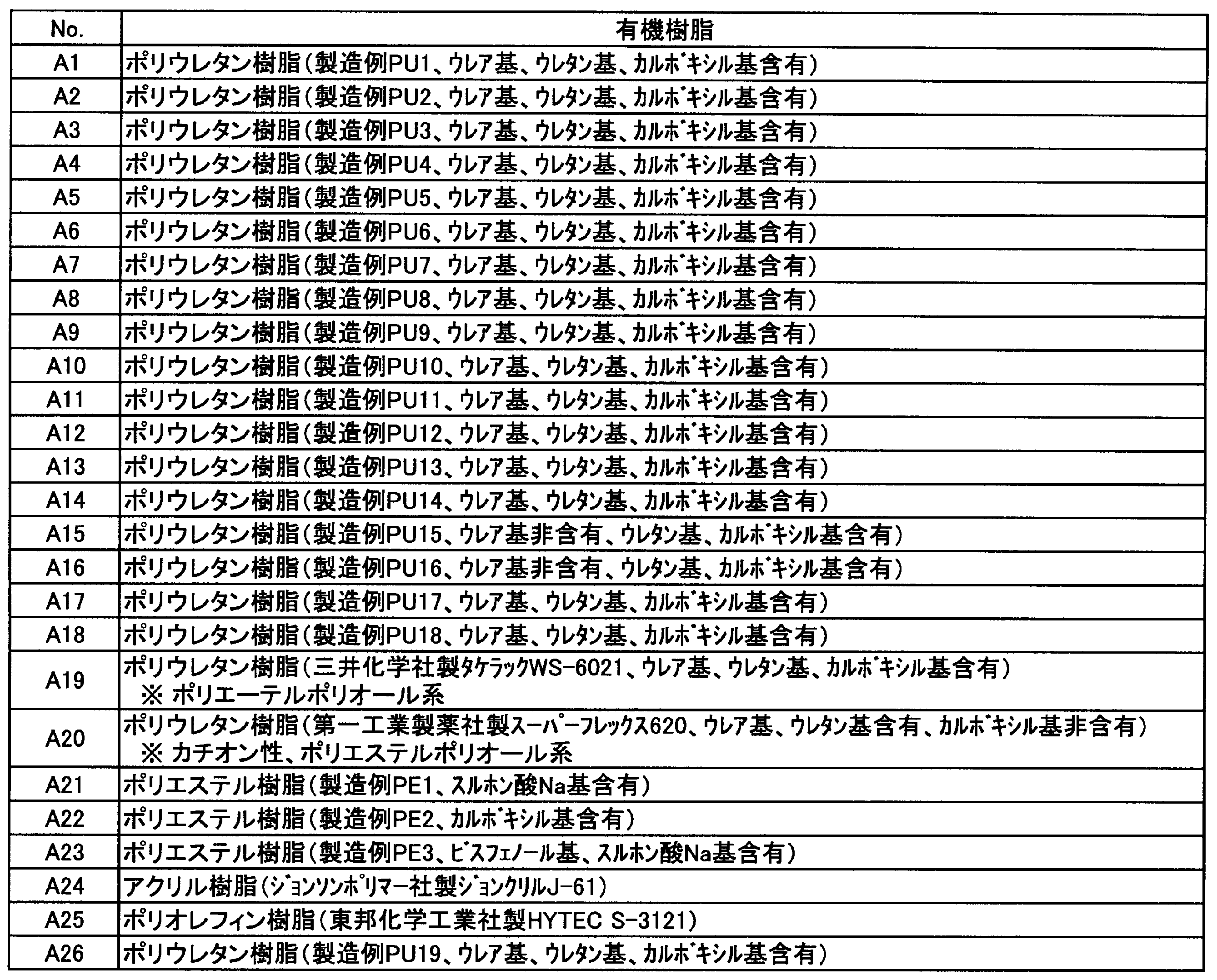 Figure JPOXMLDOC01-appb-T000009