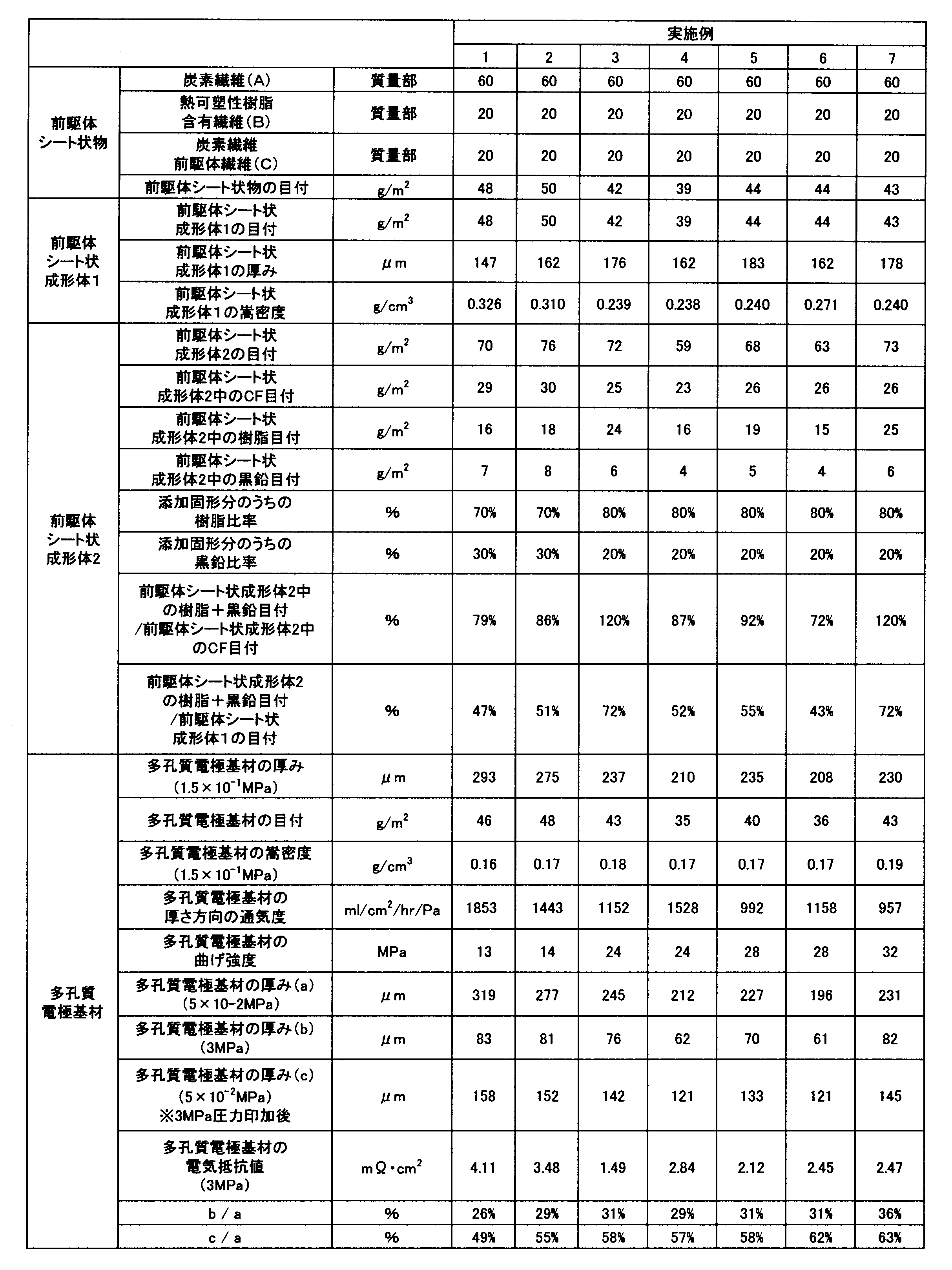 Figure JPOXMLDOC01-appb-T000001