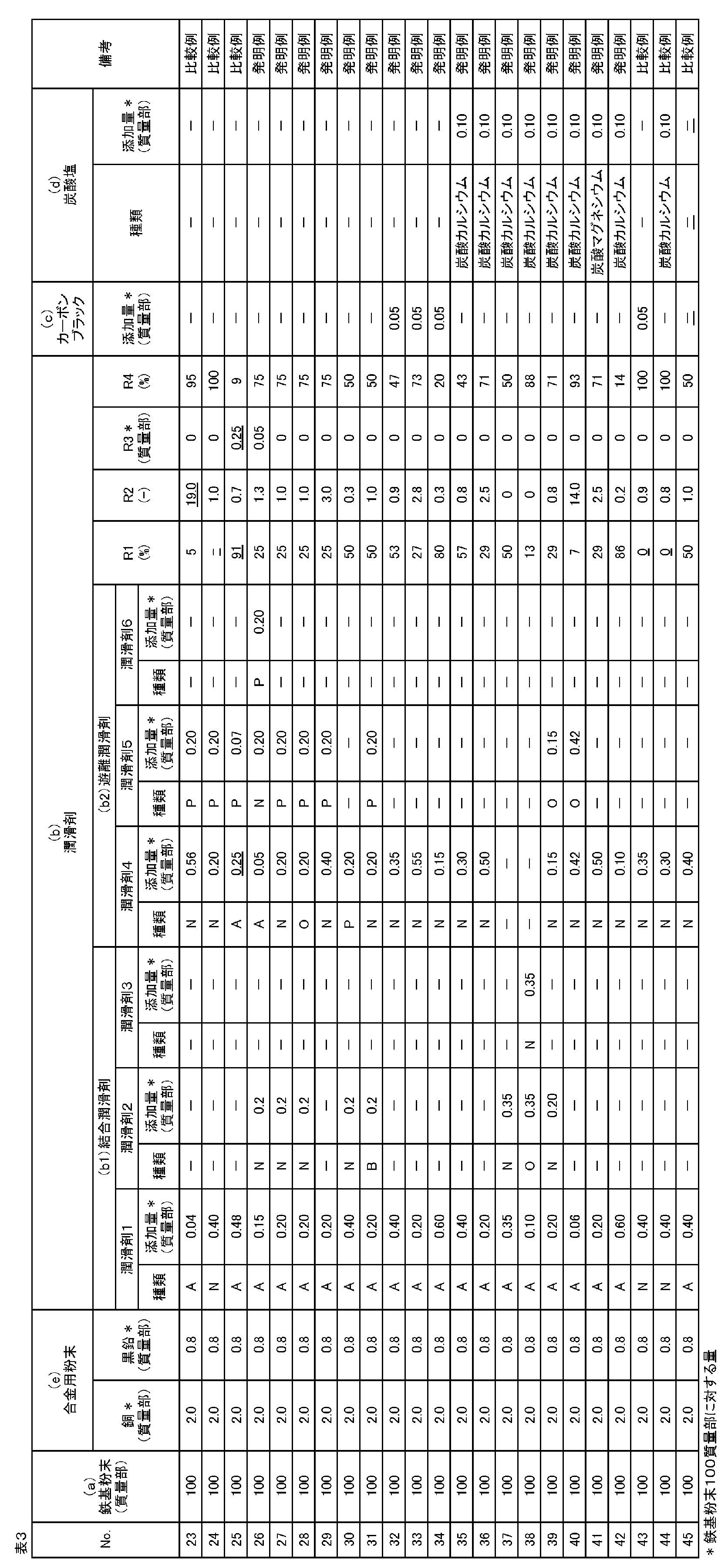 Figure JPOXMLDOC01-appb-T000003