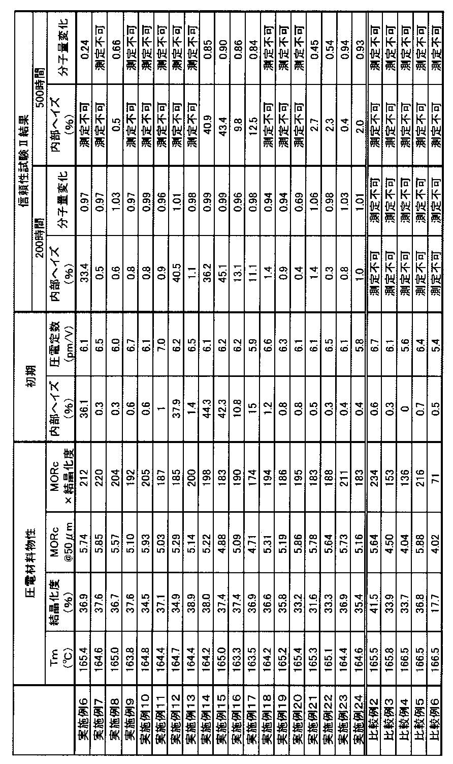 Figure JPOXMLDOC01-appb-T000011