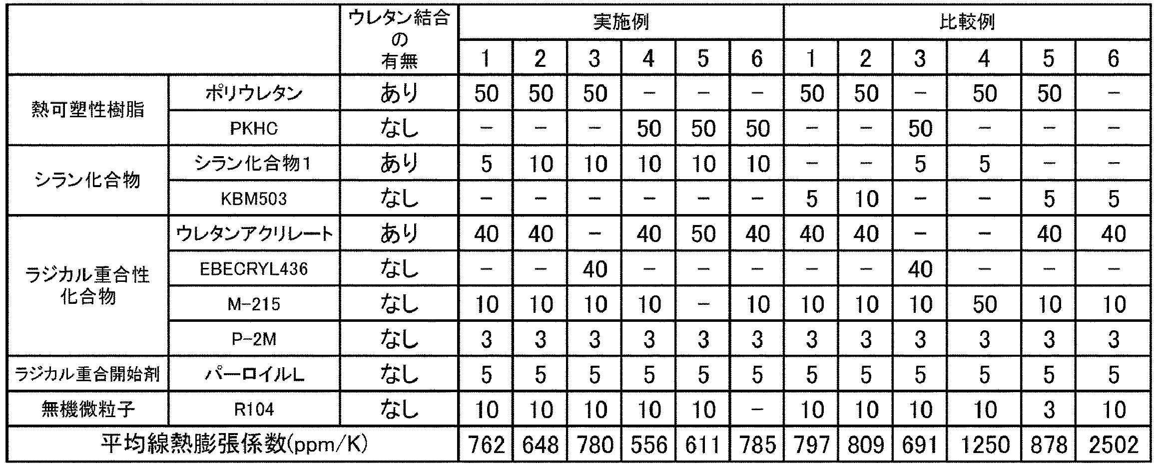 Figure JPOXMLDOC01-appb-T000013