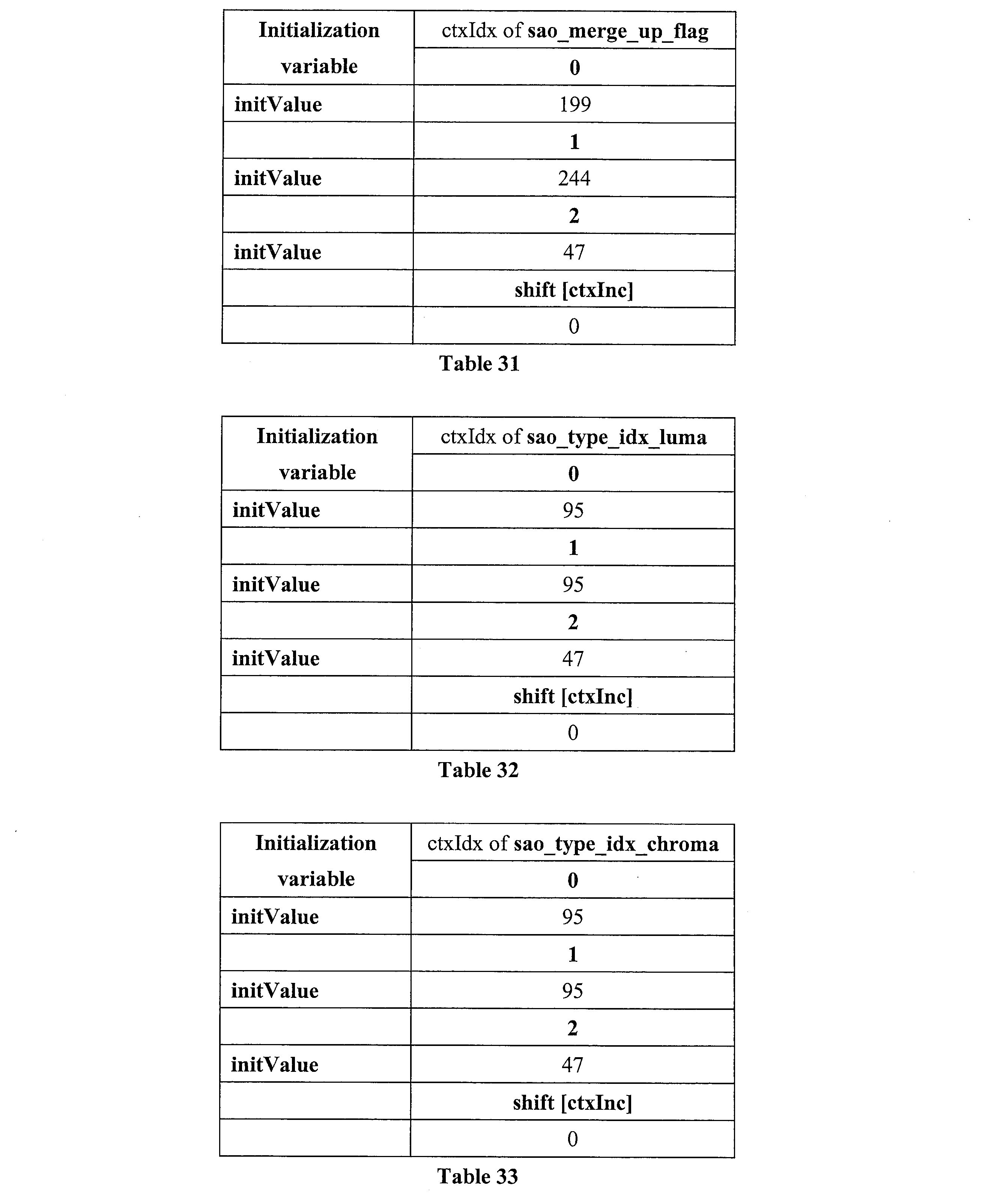 Figure JPOXMLDOC01-appb-I000135