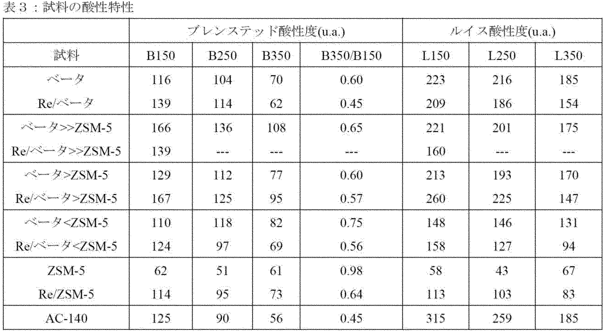 Figure 0007124101000008