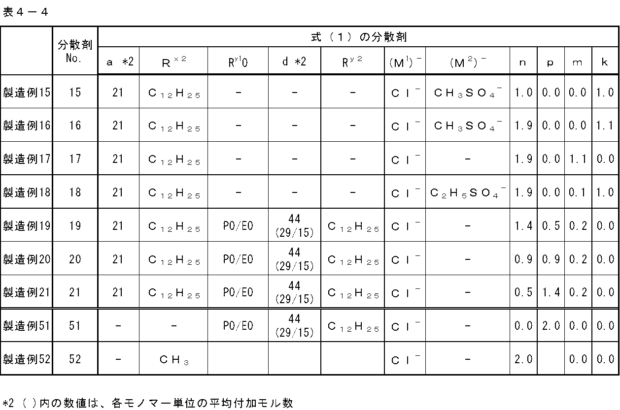 Figure JPOXMLDOC01-appb-T000077