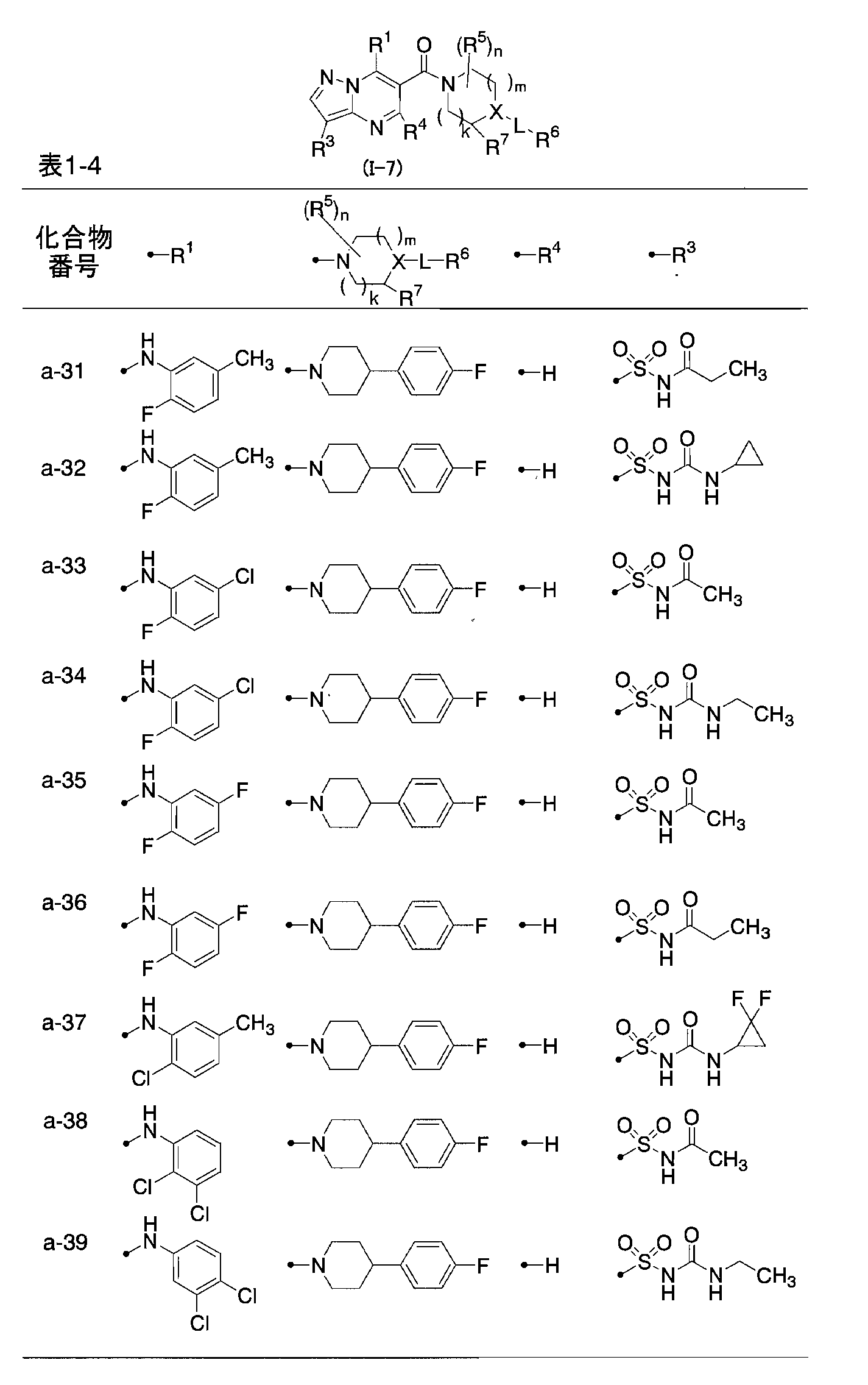 Figure JPOXMLDOC01-appb-T000038