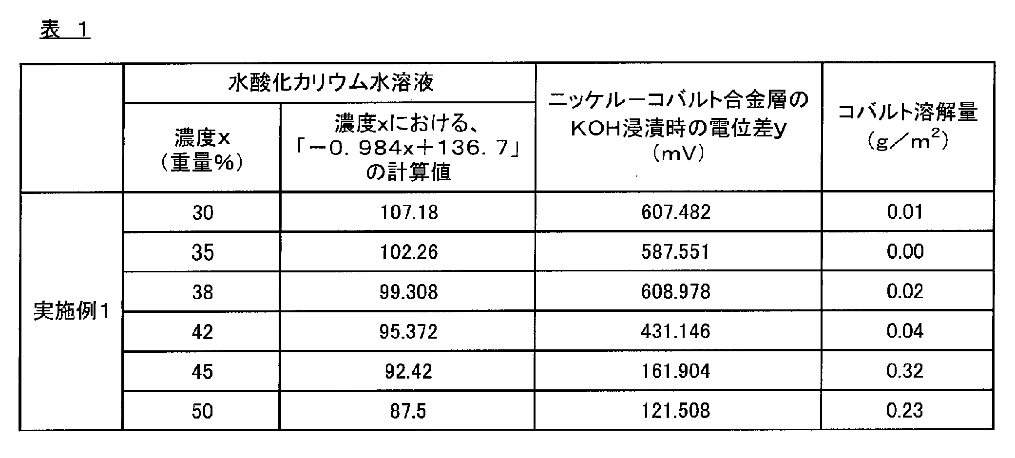 Figure JPOXMLDOC01-appb-T000001