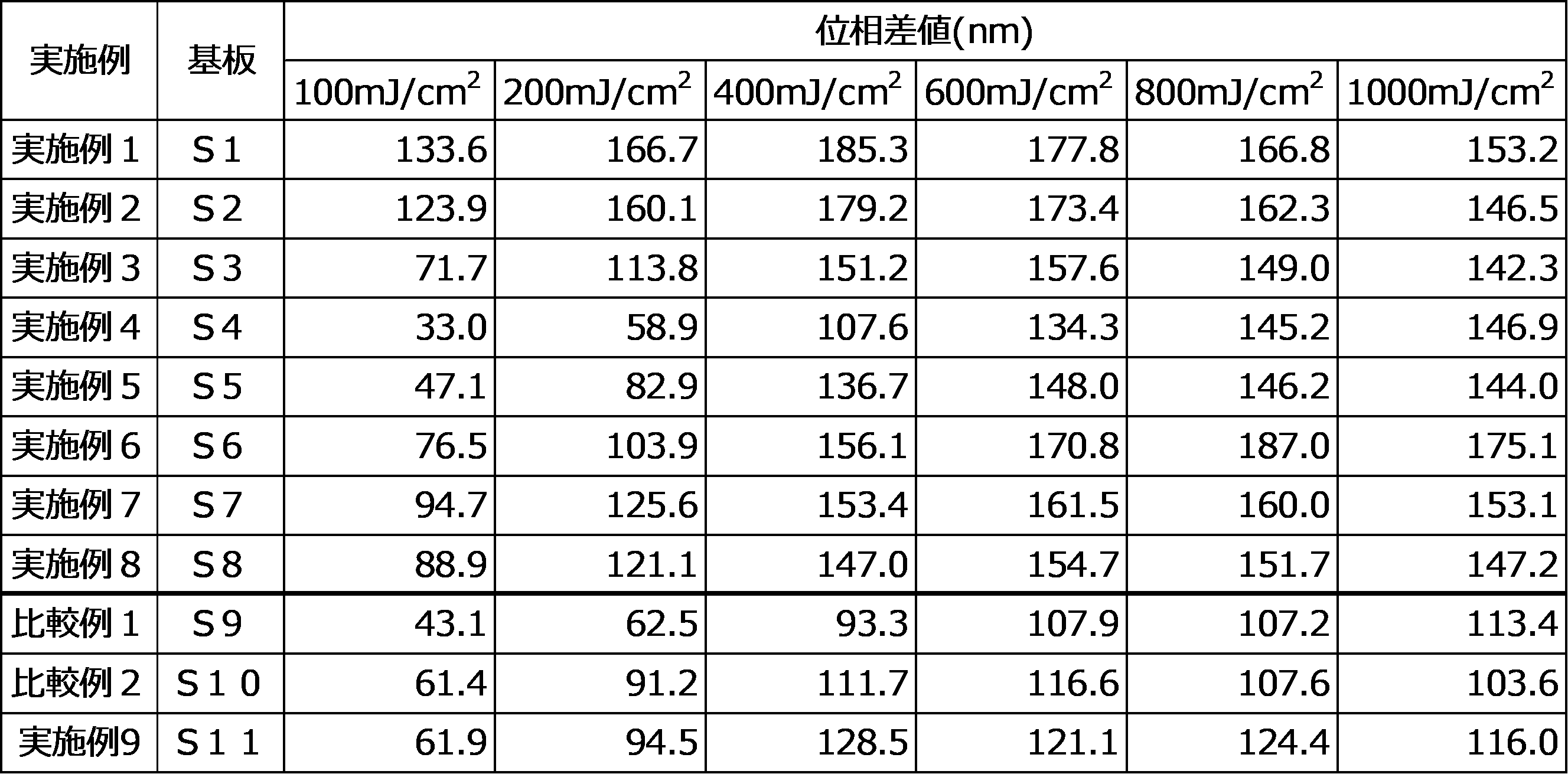 Figure JPOXMLDOC01-appb-T000036