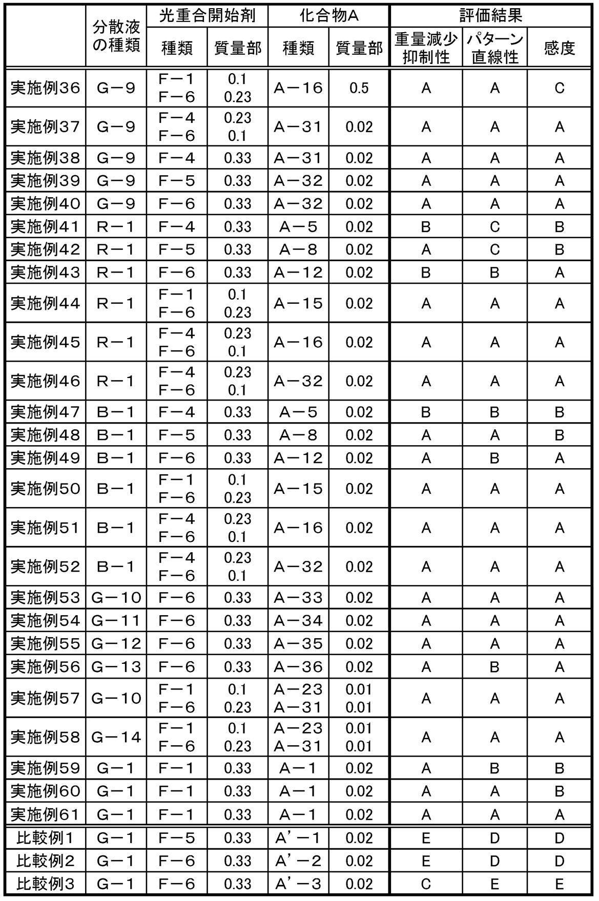 Figure JPOXMLDOC01-appb-T000049