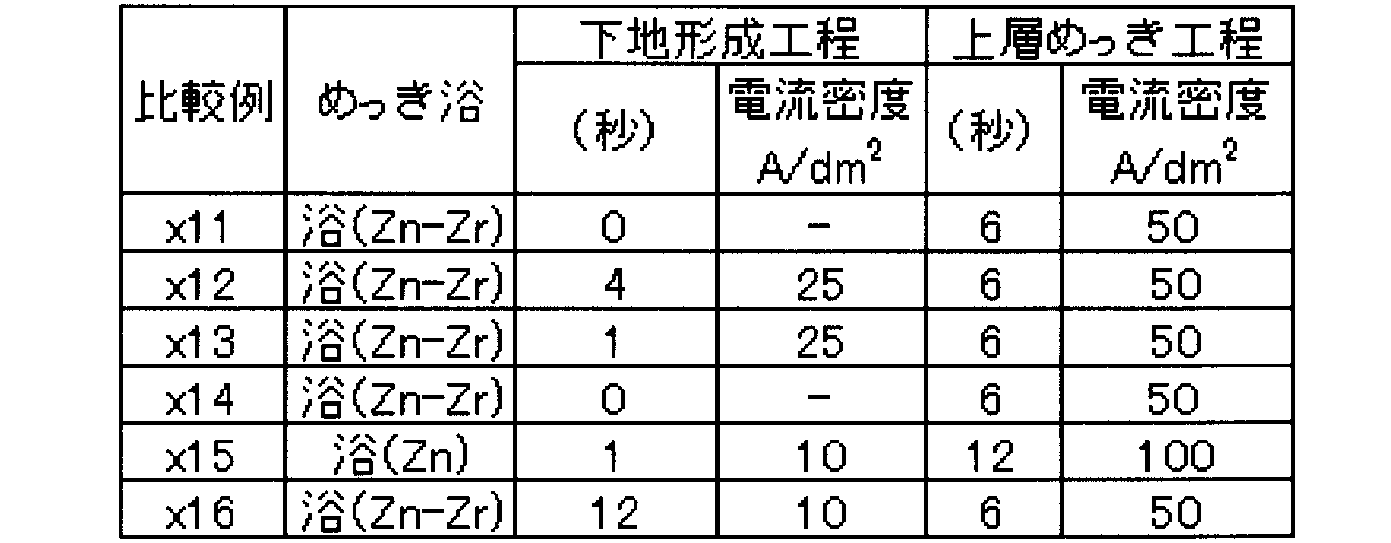 Figure JPOXMLDOC01-appb-T000015