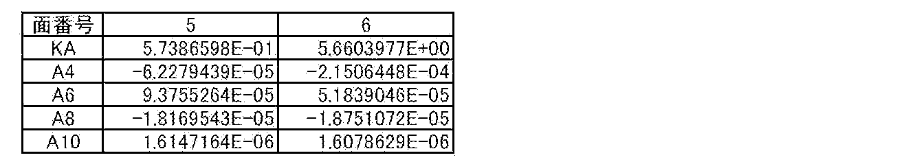 Figure JPOXMLDOC01-appb-T000008
