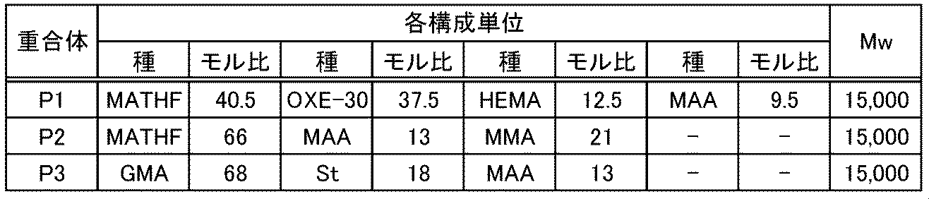 Figure JPOXMLDOC01-appb-T000055