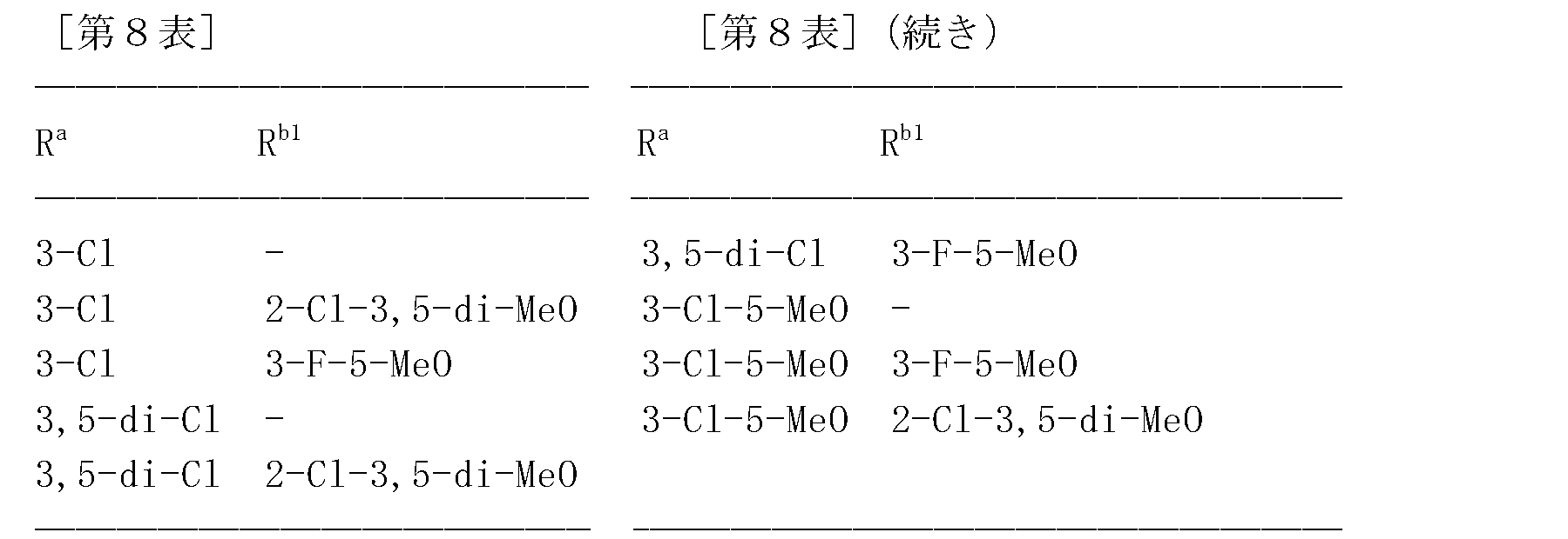 Figure JPOXMLDOC01-appb-T000254