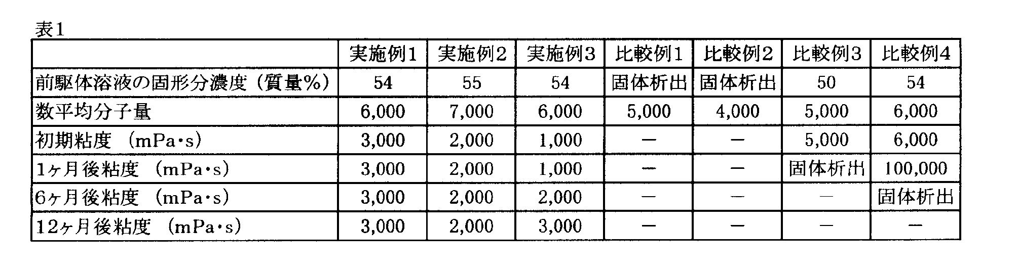 Figure JPOXMLDOC01-appb-T000024
