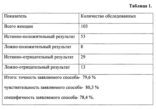 Figure 00000001
