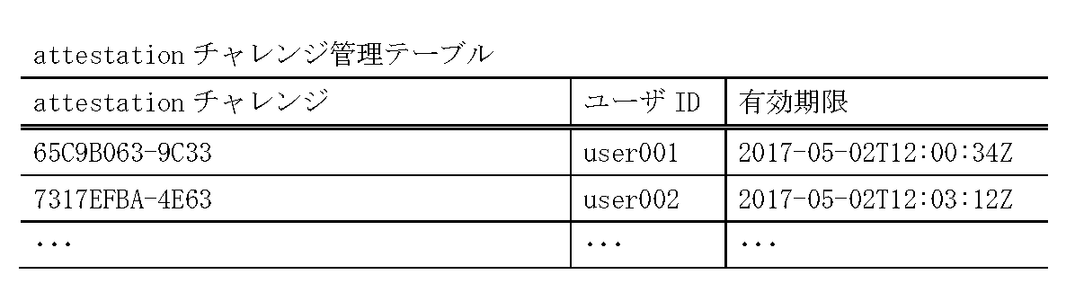 Figure JPOXMLDOC01-appb-T000003