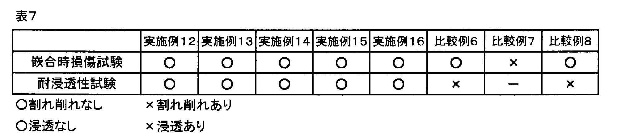 Figure JPOXMLDOC01-appb-T000007