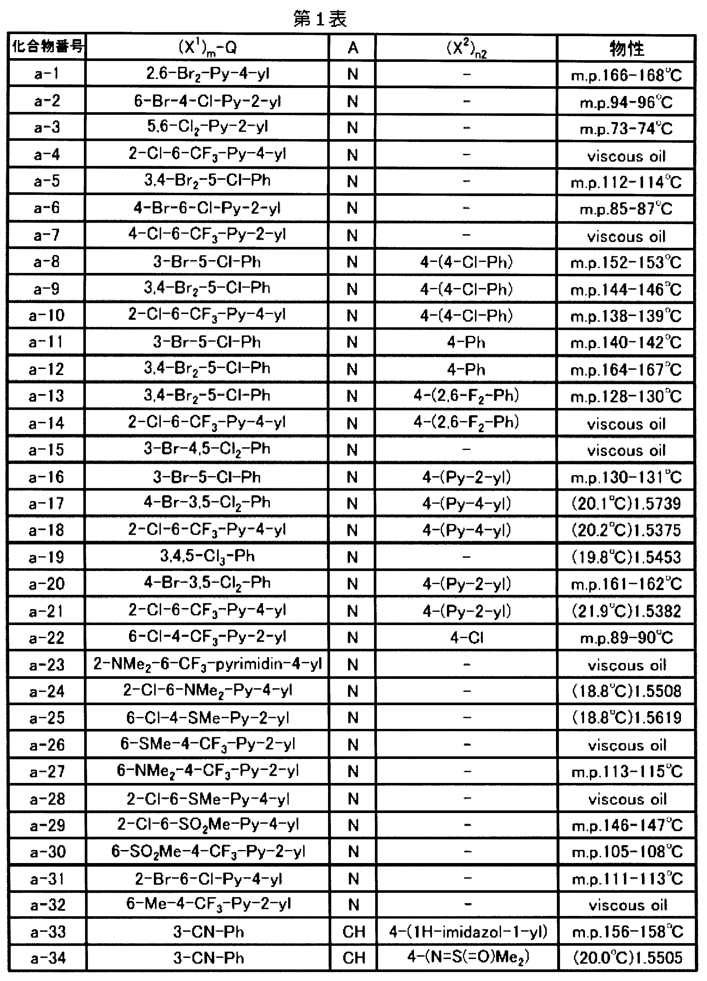 Figure JPOXMLDOC01-appb-T000019