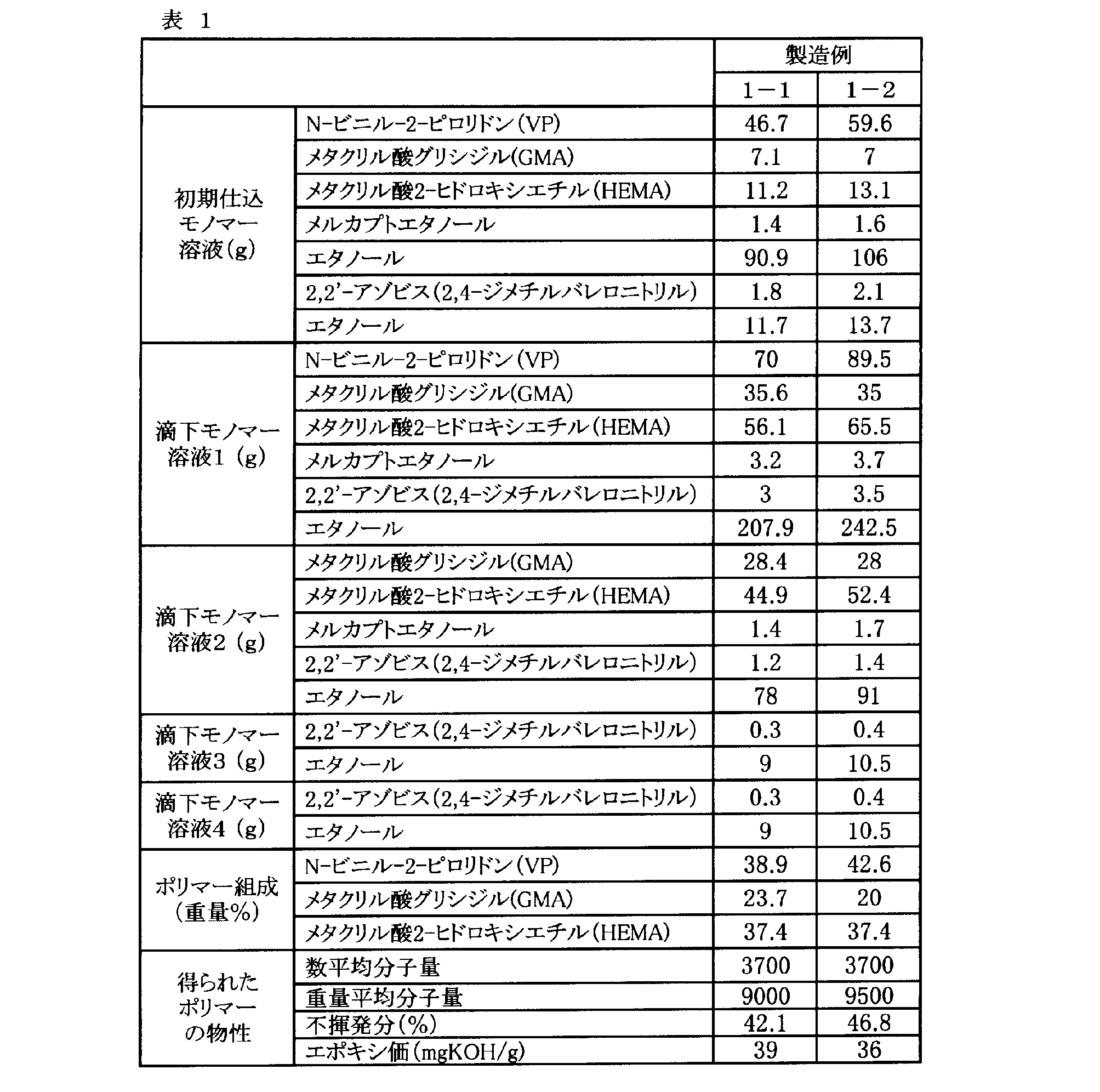 Figure JPOXMLDOC01-appb-T000002