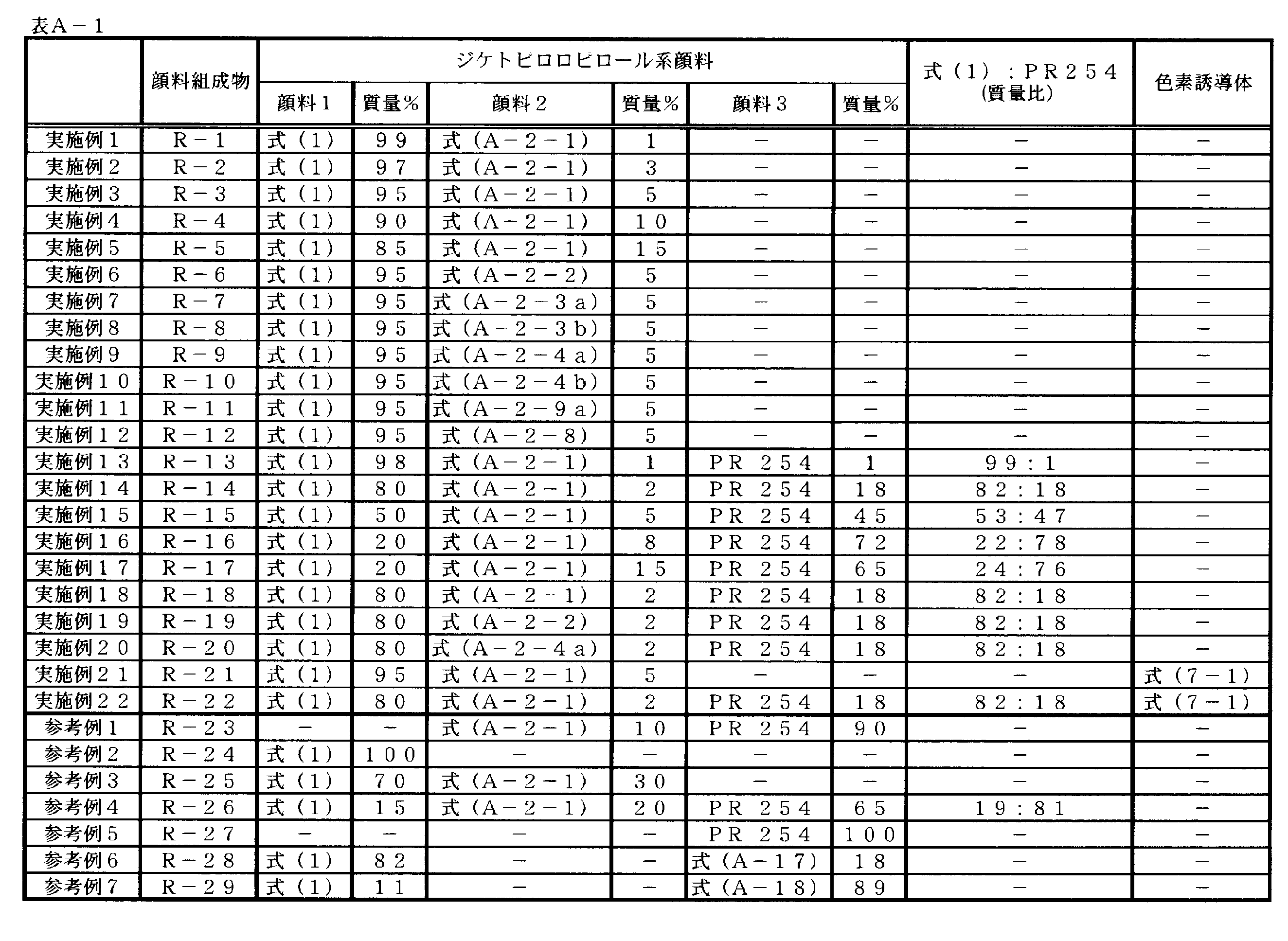Figure JPOXMLDOC01-appb-T000067