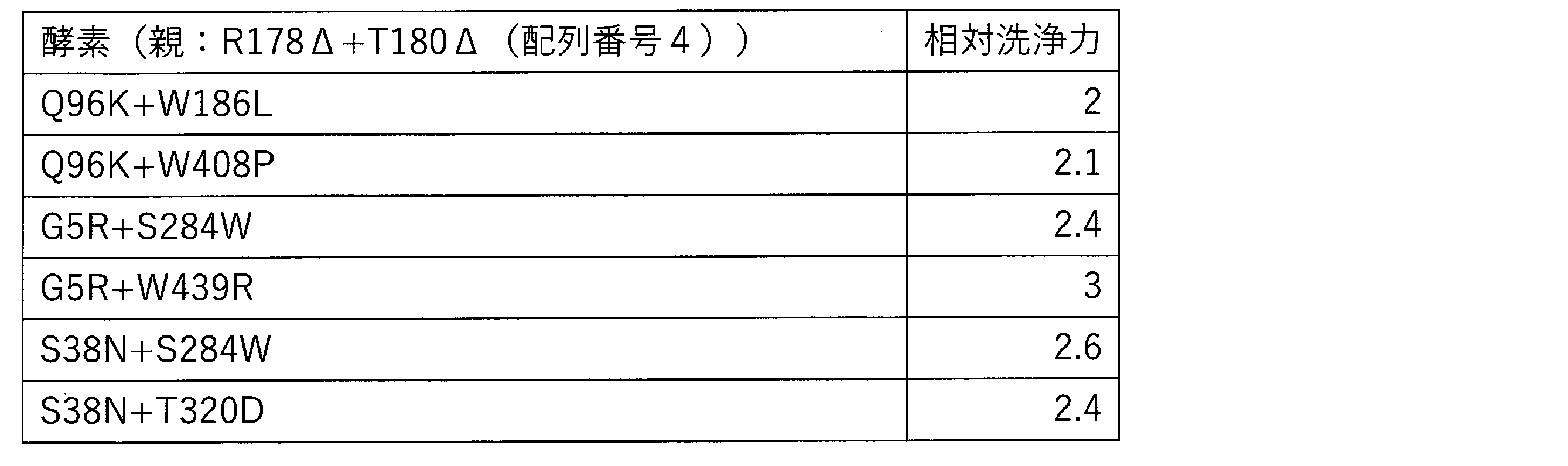 Figure JPOXMLDOC01-appb-T000018