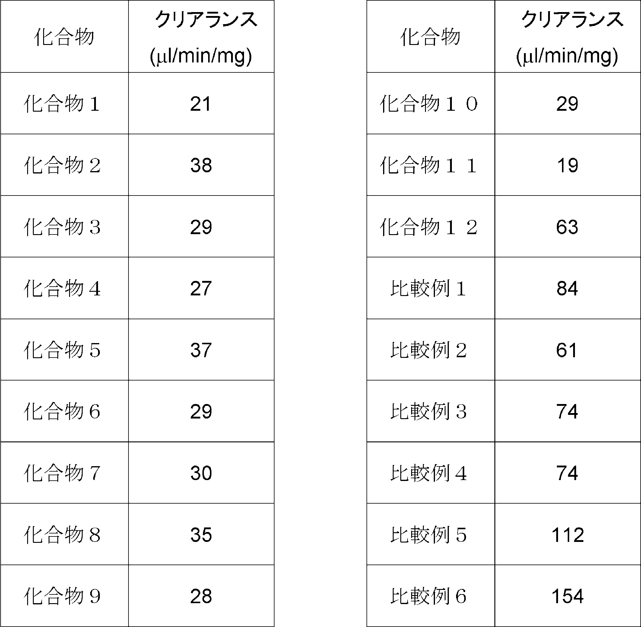 Figure JPOXMLDOC01-appb-T000055