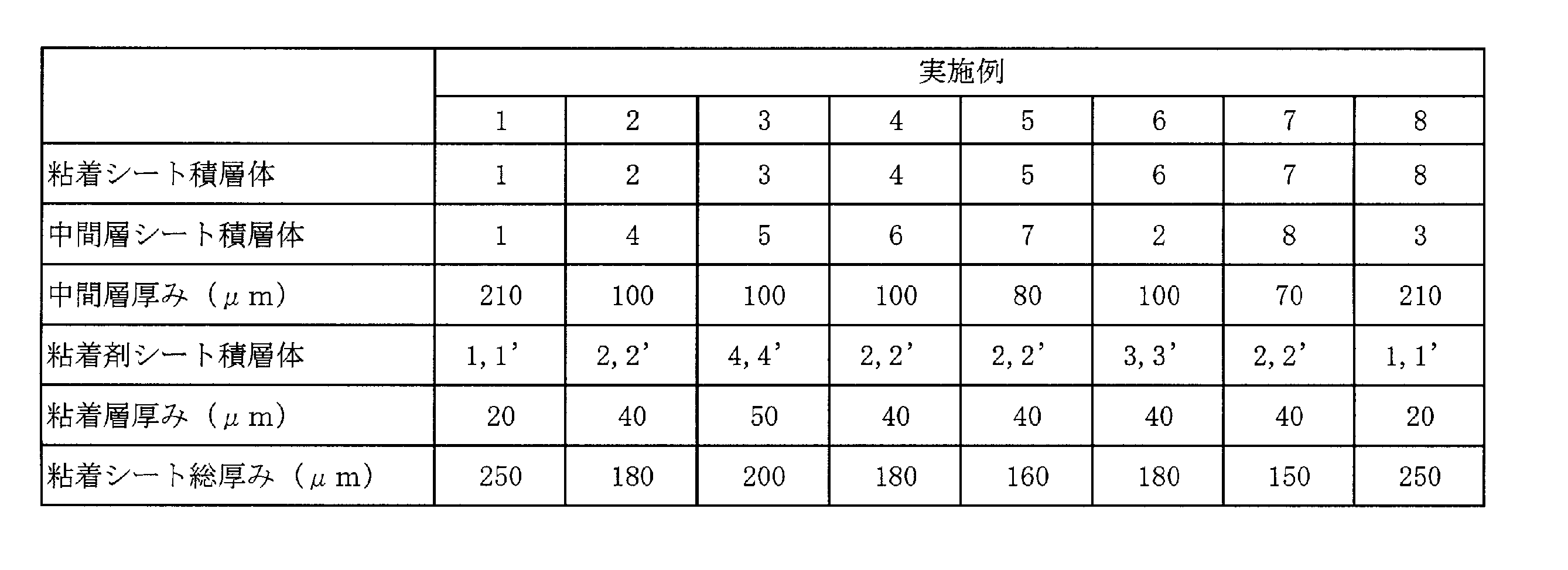 Figure JPOXMLDOC01-appb-T000004