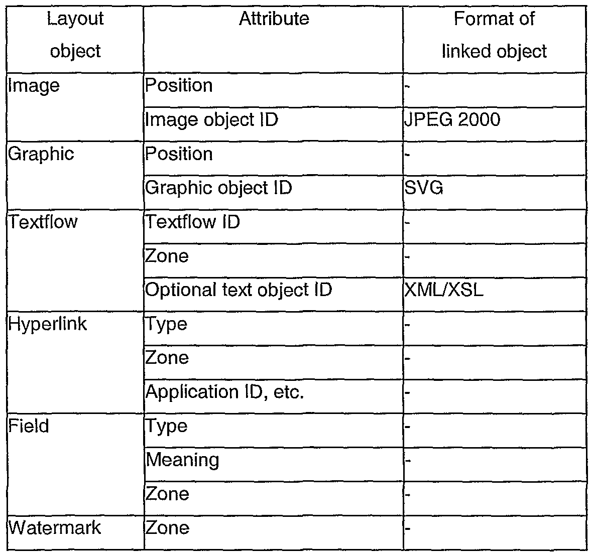 pdfextractor code pdfextractor code