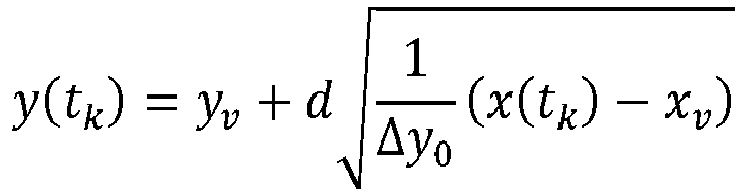Figure imgb0021