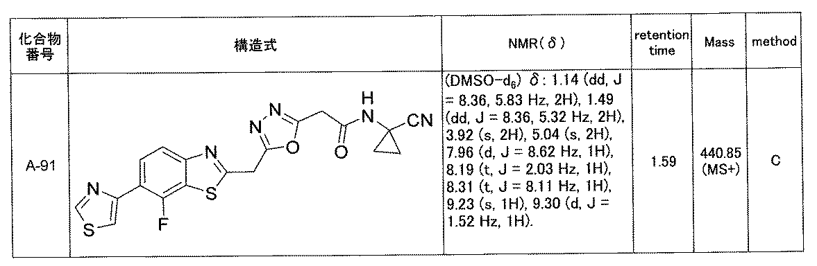Figure JPOXMLDOC01-appb-T000030