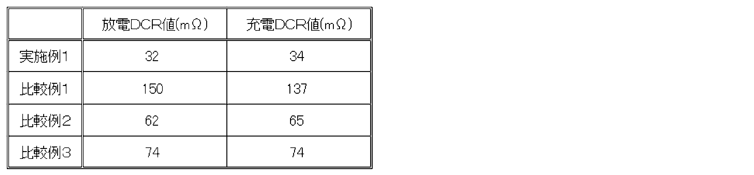 Figure JPOXMLDOC01-appb-T000002