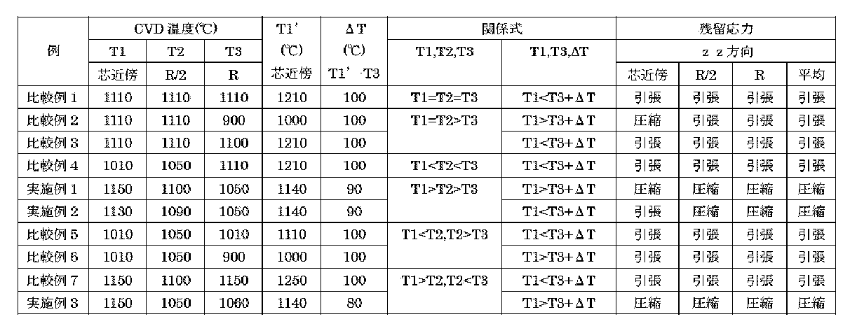 Figure JPOXMLDOC01-appb-T000002