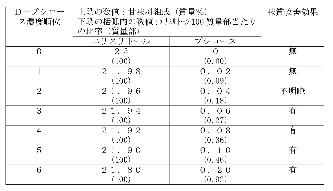 Woa1 Erythritol Containing Sweetener Composition Google Patents Woa1 Erythritol Containing Sweetener Composition Google Patents