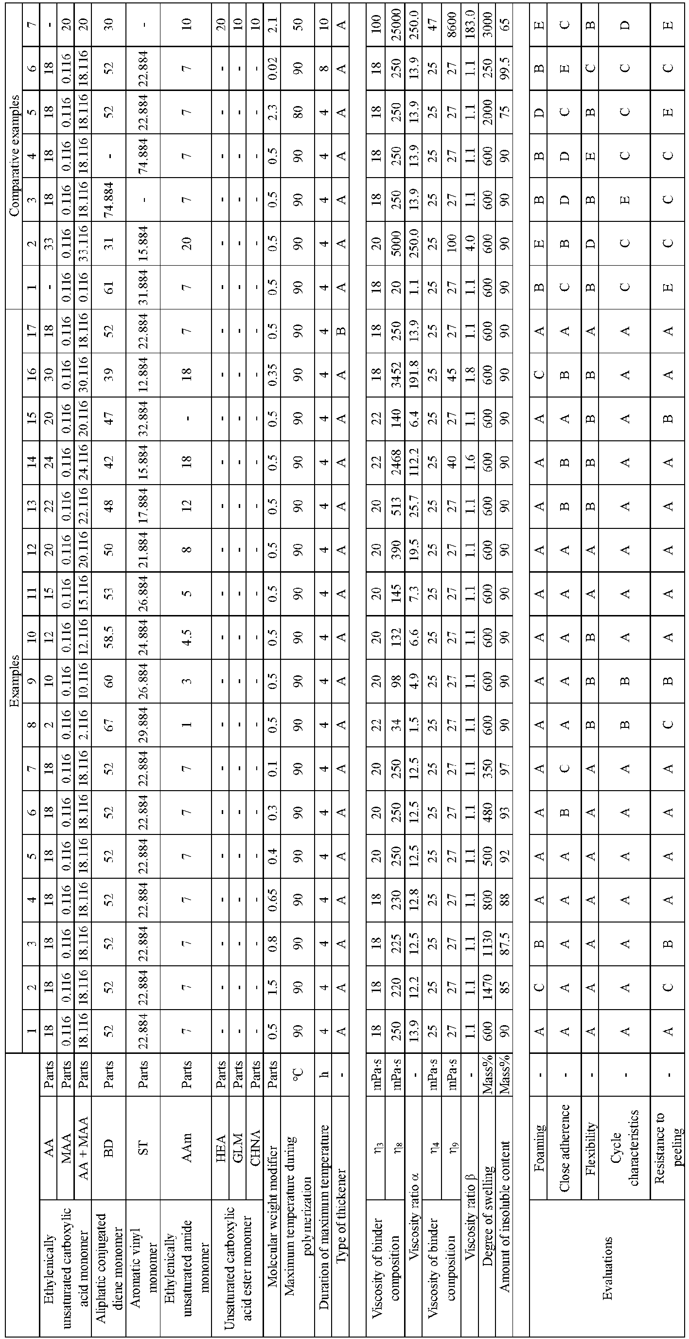 Figure imgb0007