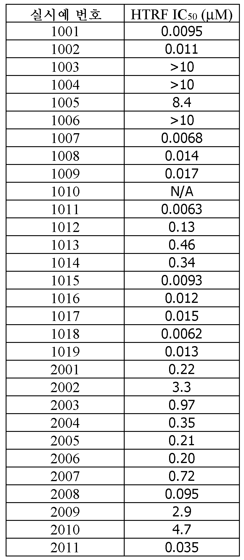 Figure pct00124