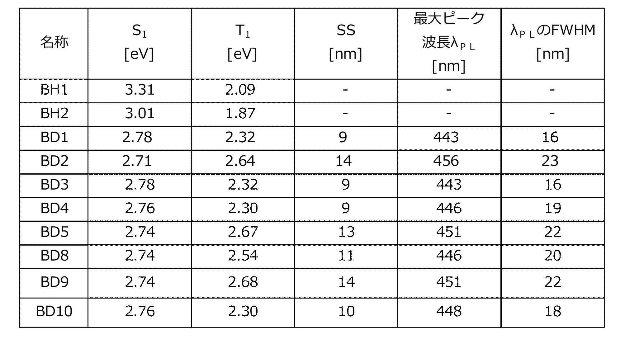 Figure JPOXMLDOC01-appb-T000309