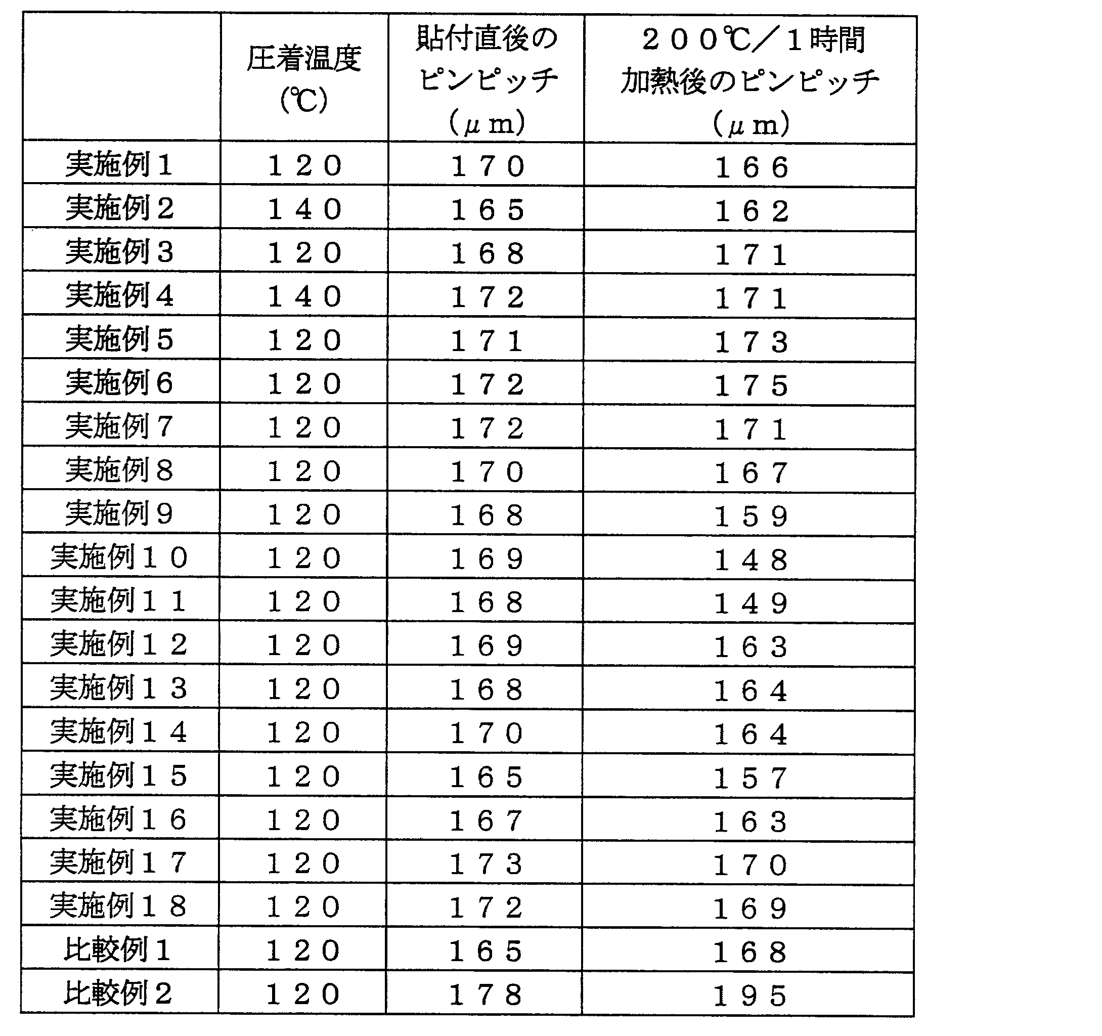 Figure JPOXMLDOC01-appb-T000013
