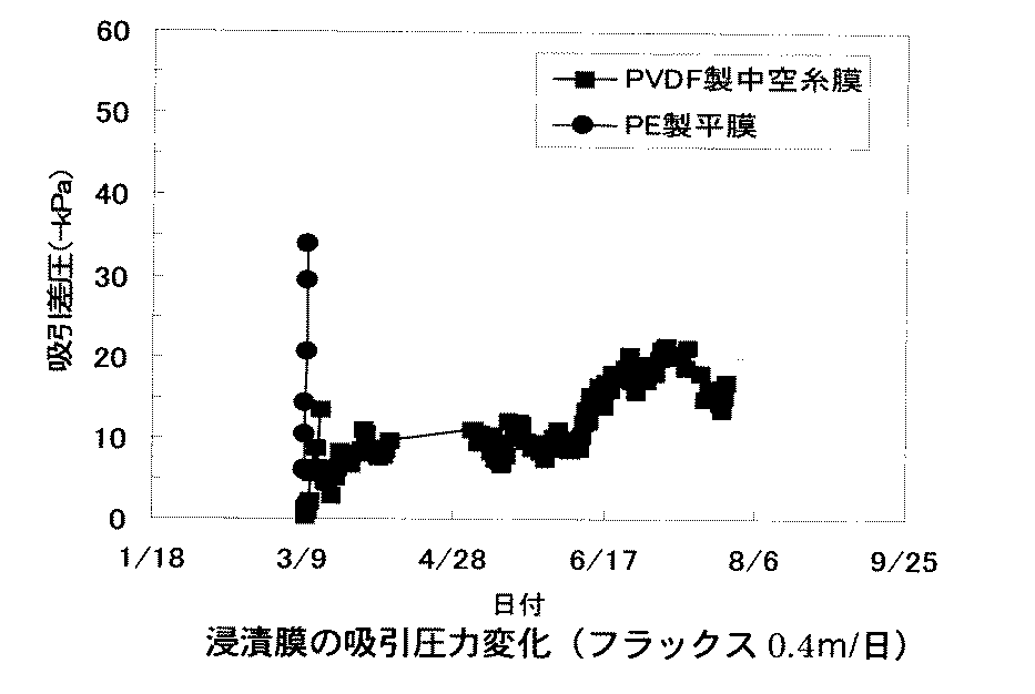 Figure 2009189943