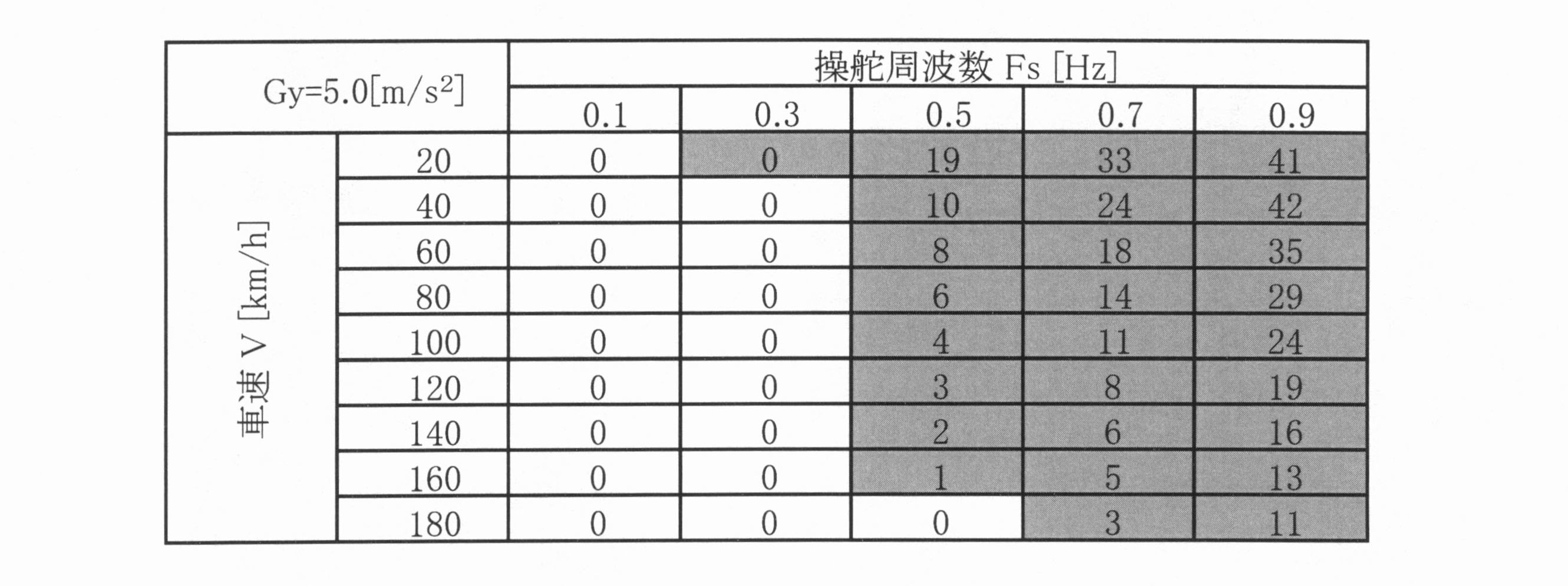 Figure JPOXMLDOC01-appb-T000028