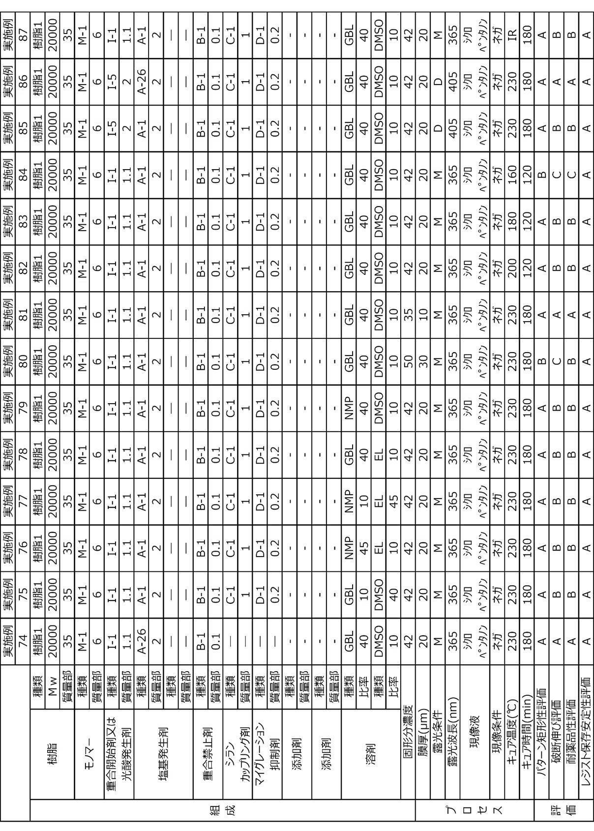 Figure JPOXMLDOC01-appb-T000076