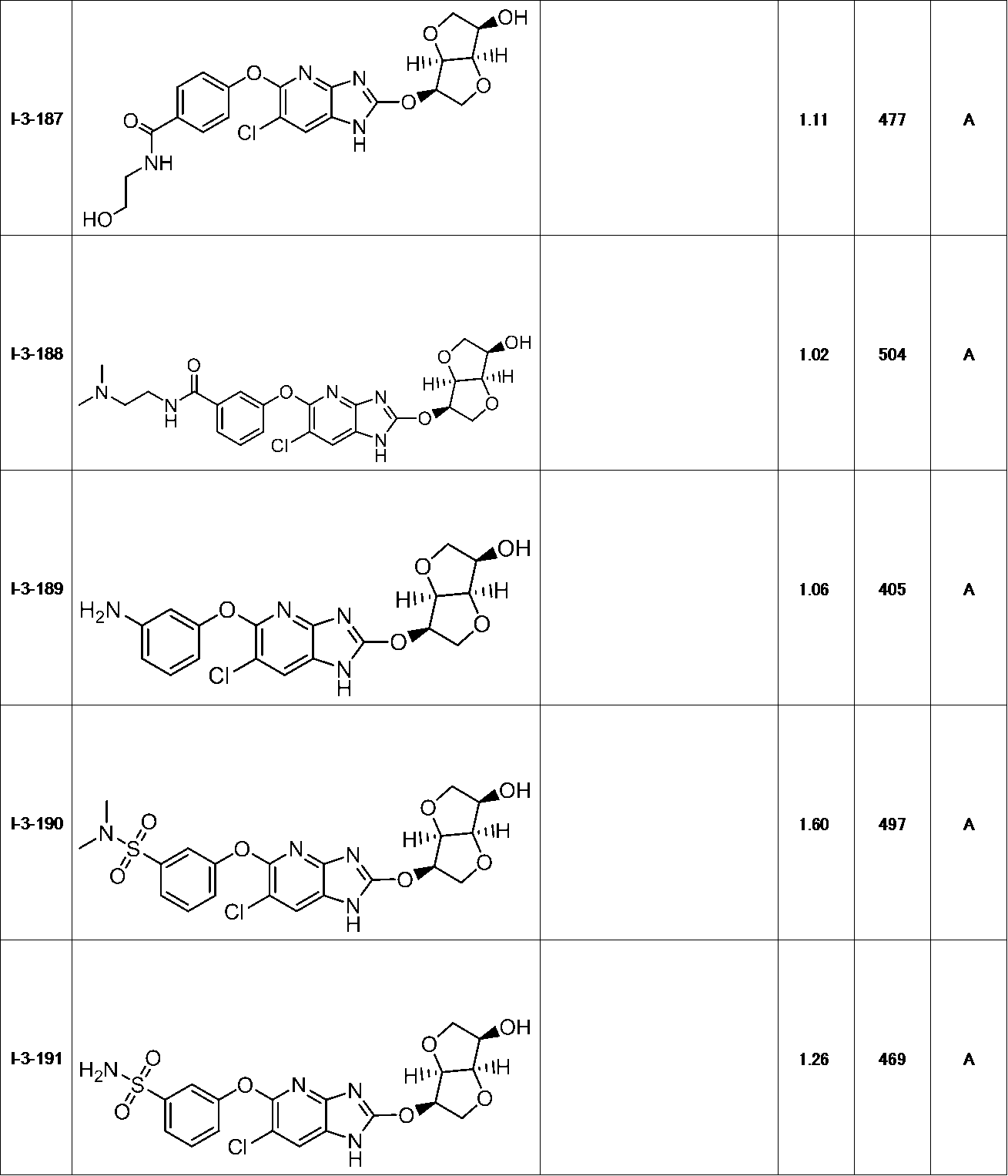 Figure JPOXMLDOC01-appb-T000114