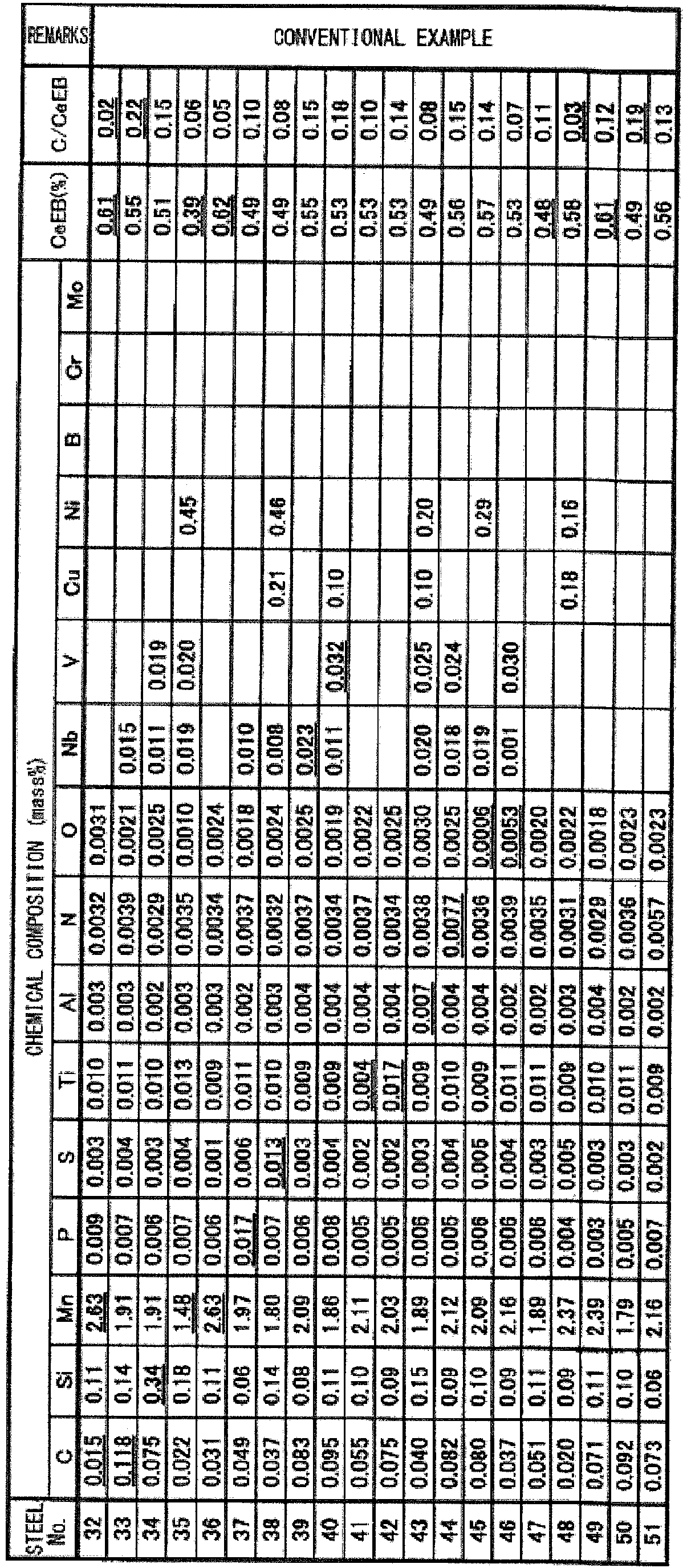 Figure imgb0011
