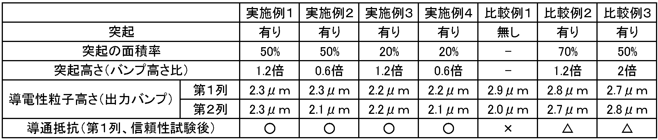 Figure JPOXMLDOC01-appb-T000001
