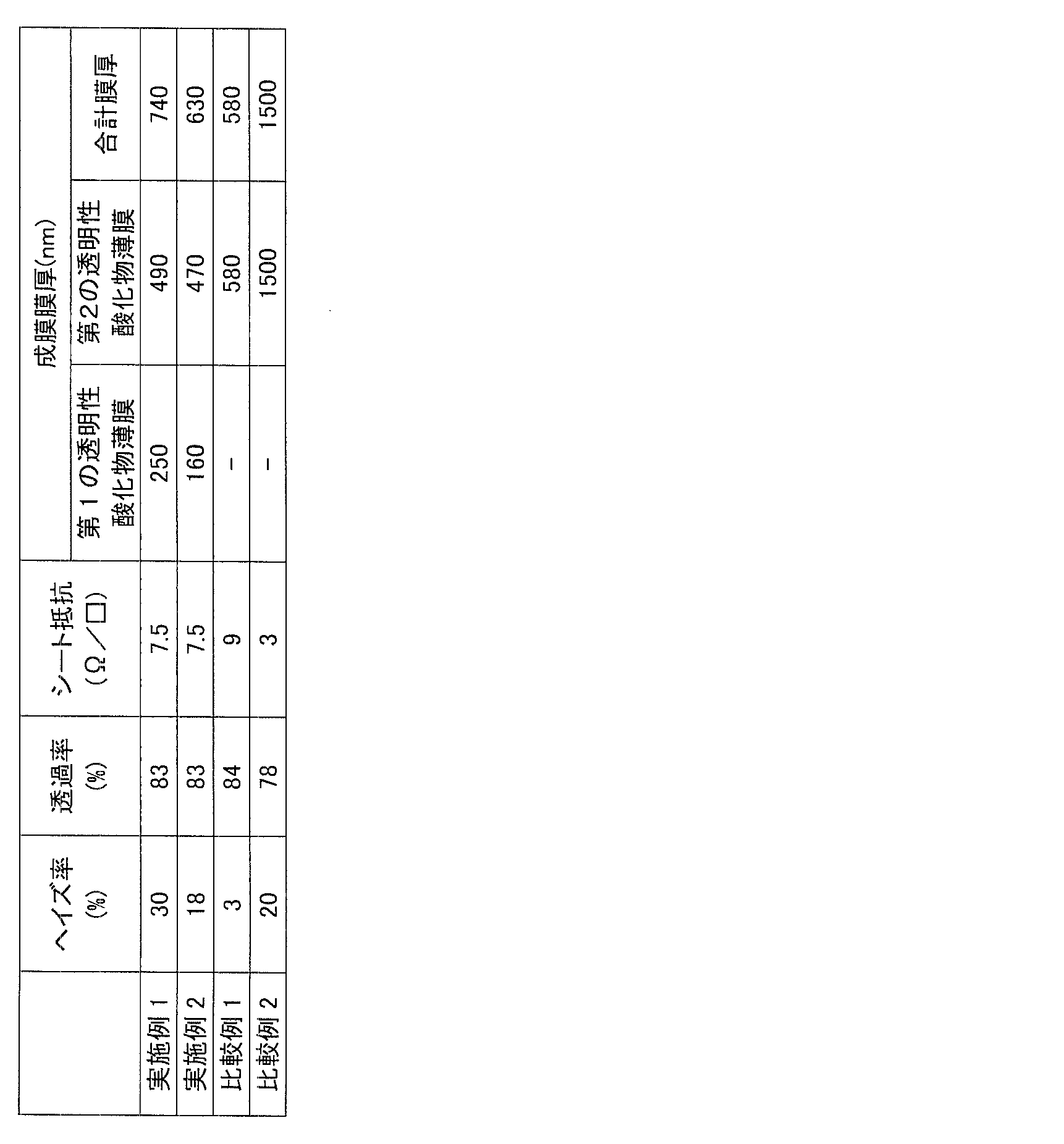 Figure JPOXMLDOC01-appb-T000001