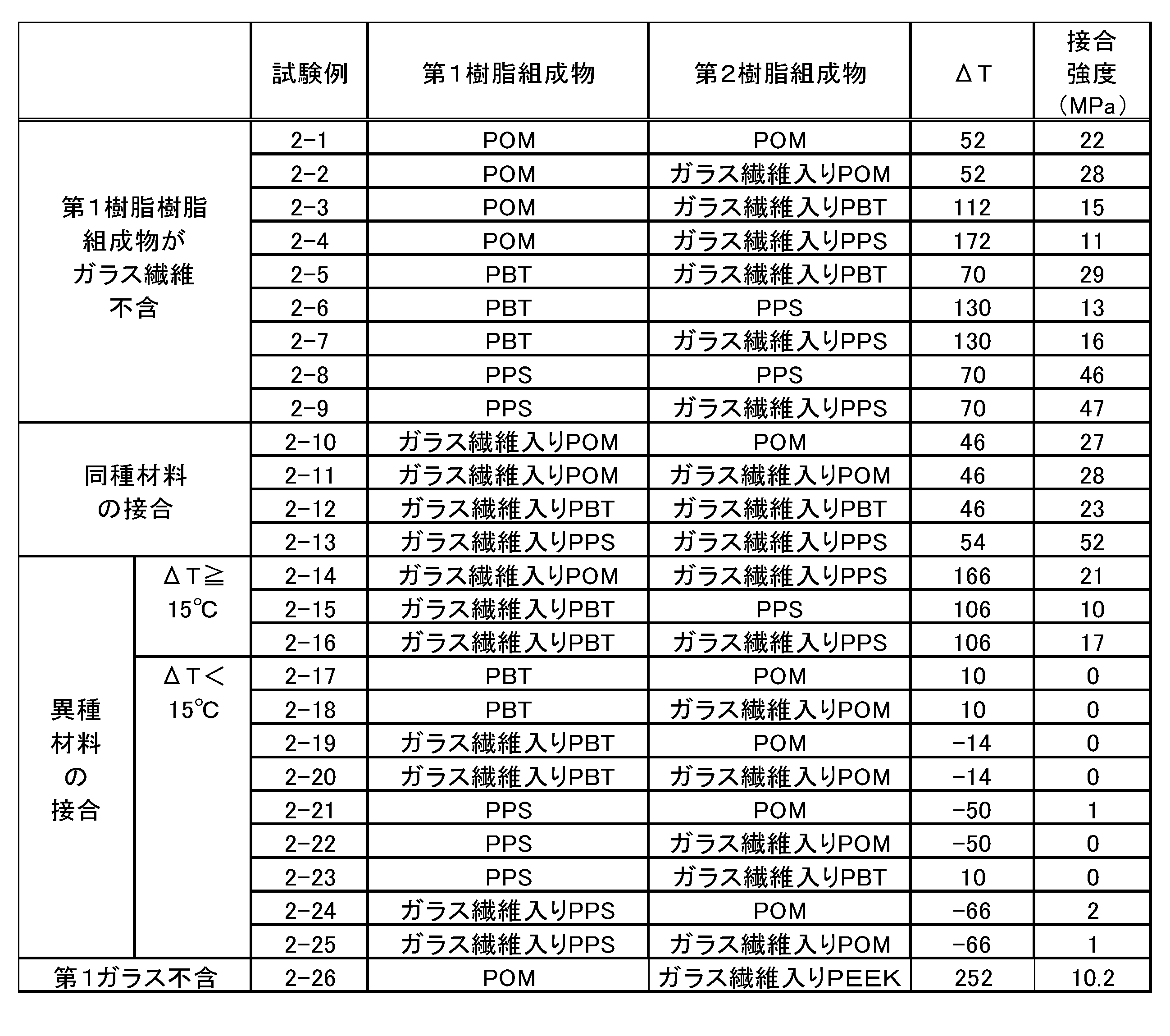 Figure JPOXMLDOC01-appb-T000002