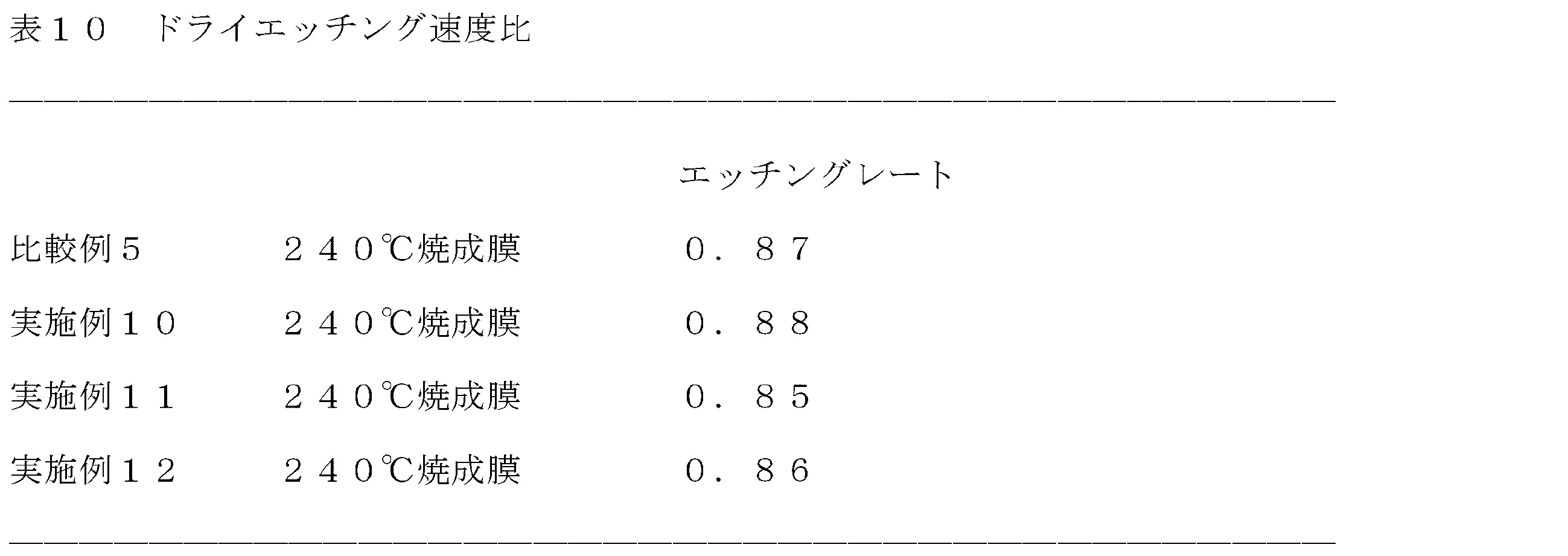 Figure JPOXMLDOC01-appb-T000175