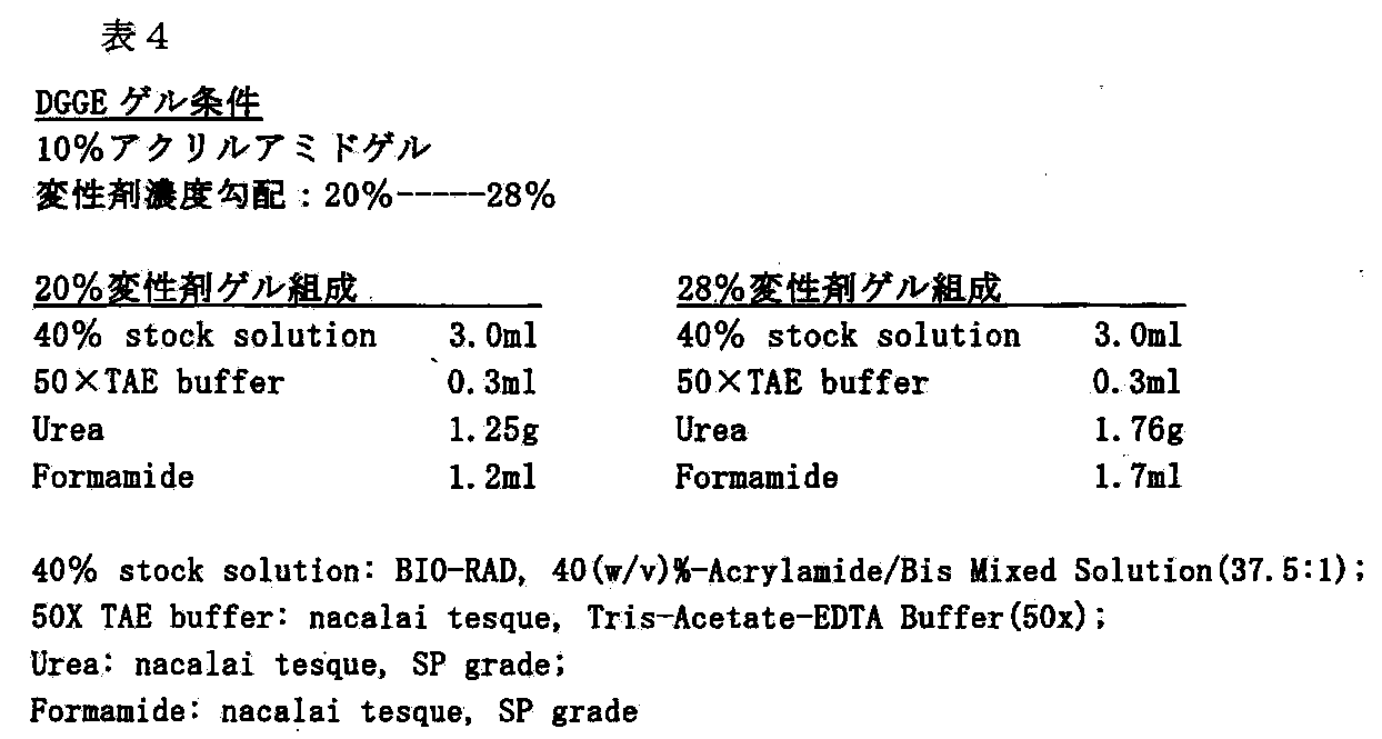 Figure JPOXMLDOC01-appb-T000008