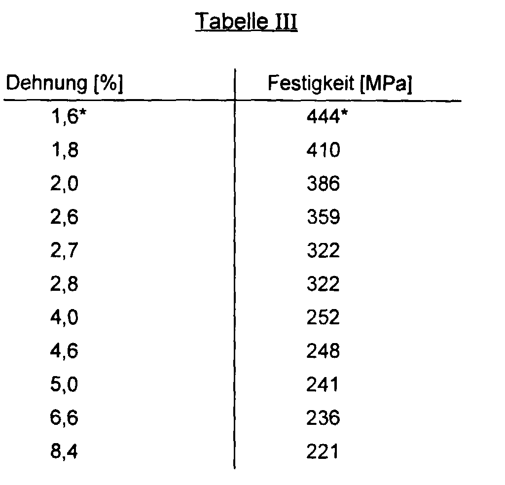 Figure 00090001