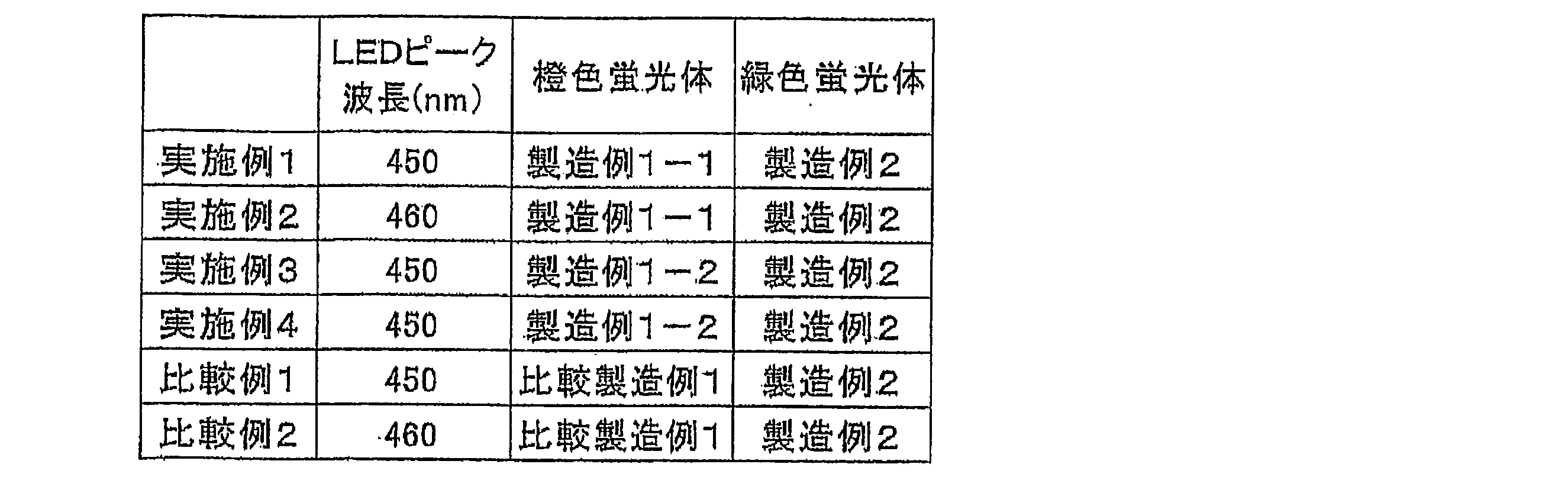 Figure JPOXMLDOC01-appb-T000004