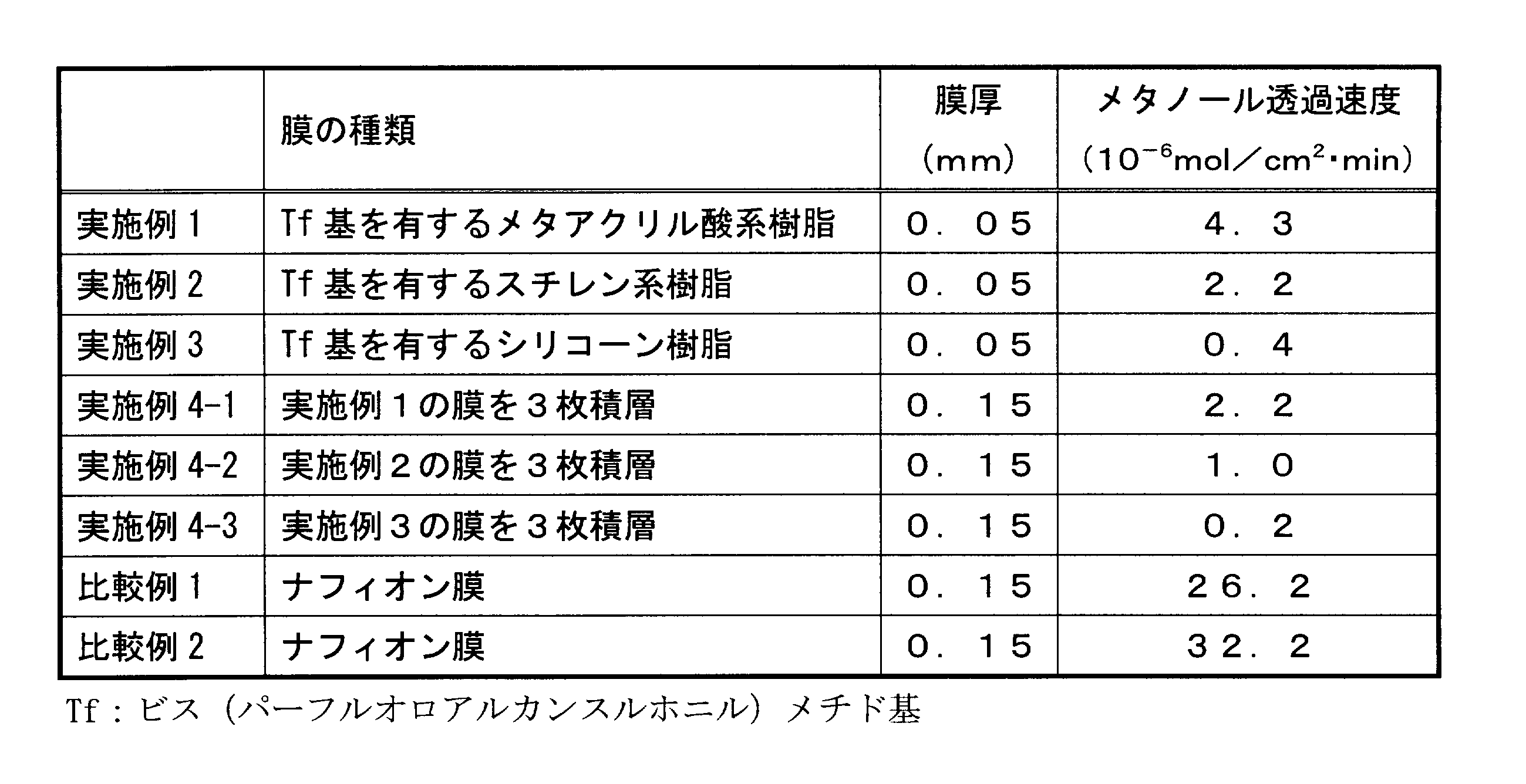 Figure JPOXMLDOC01-appb-T000013