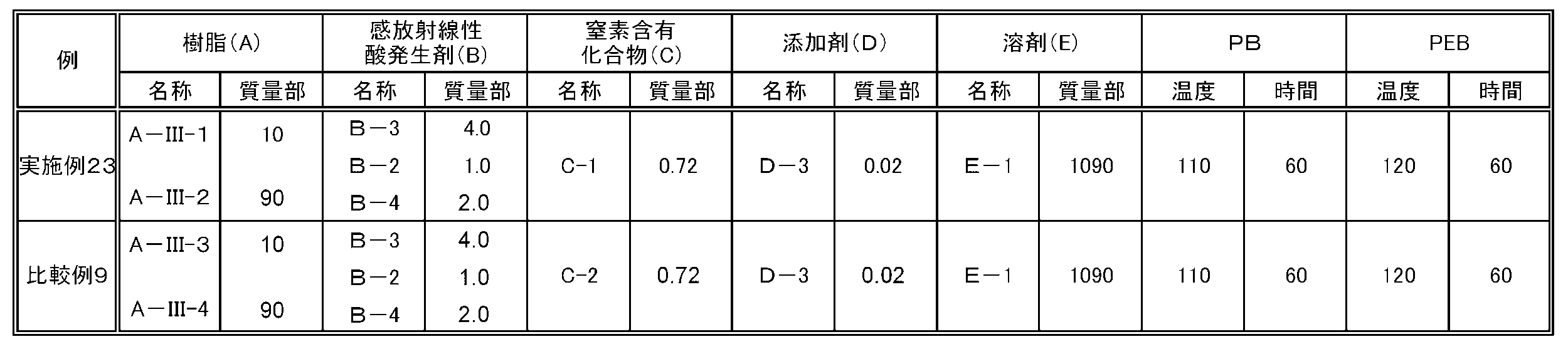 Figure JPOXMLDOC01-appb-T000047